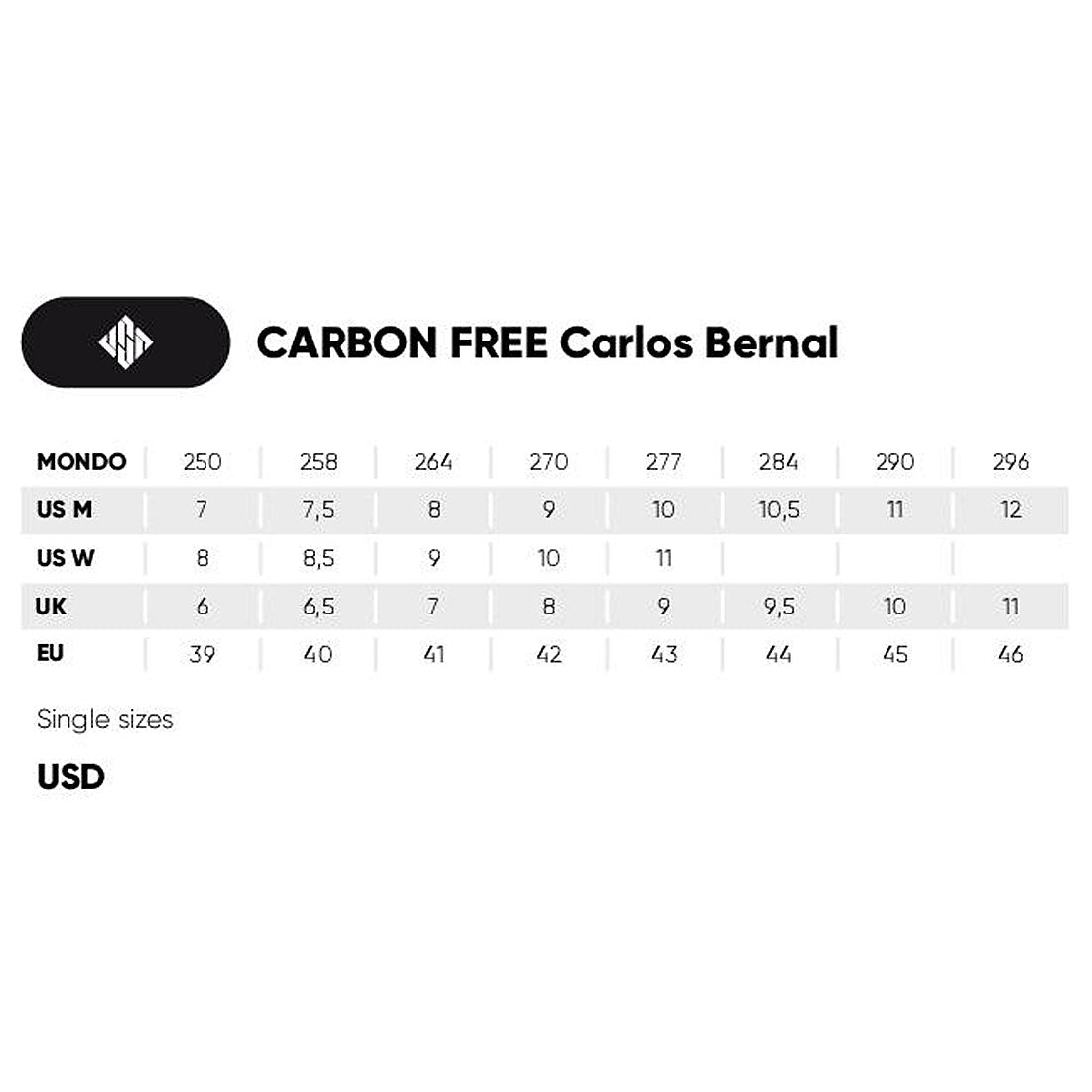 USD Carbon Free Carlos Bernal II Skates - Black Inline Aggressive Skates