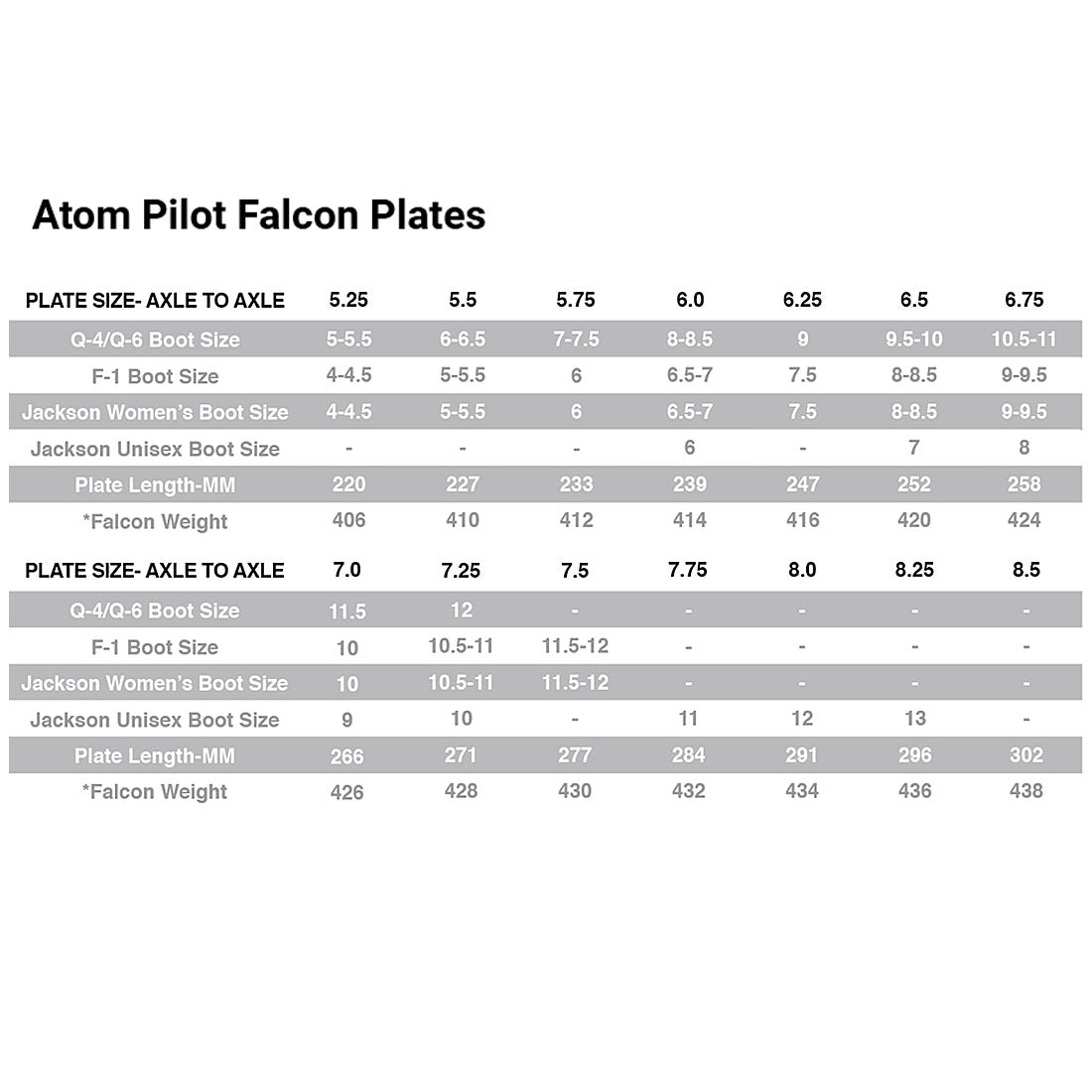 Pilot F-16 Falcon Plates - Red Roller Skate Plates
