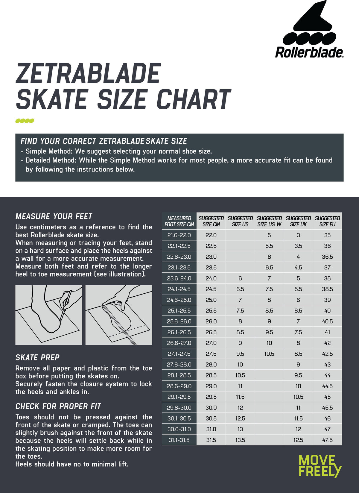 Rollerblade Zetrablade Inline Skates Black/Red Inline Skates