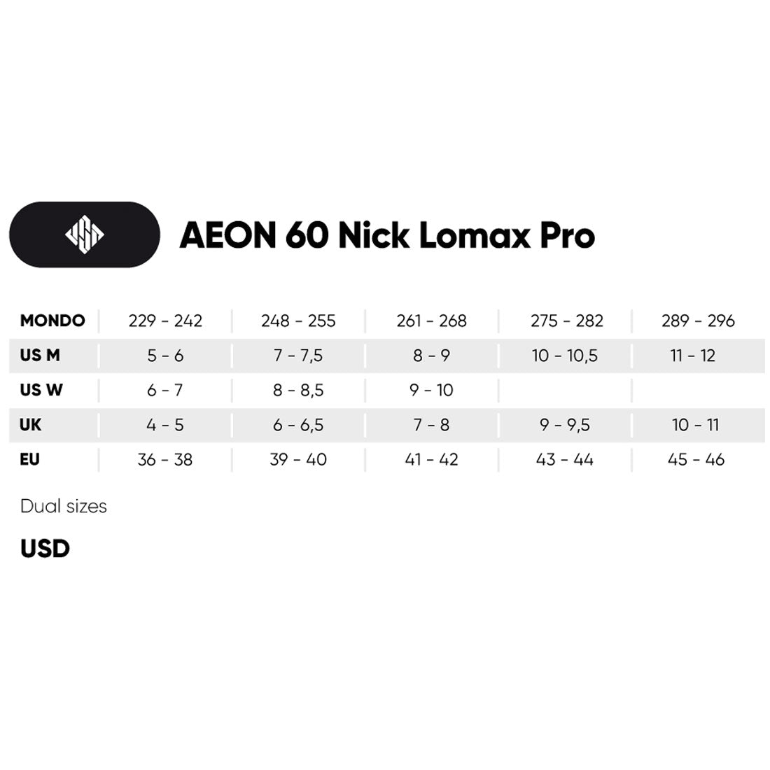 USD Aeon 60 Lomax Pro Skate - Grey Inline Aggressive Skates