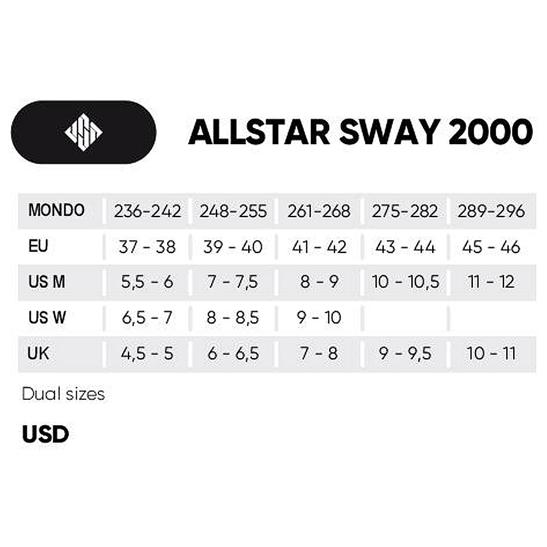 USD Sway Allstar 2000 Skate - Grey/Navy Inline Aggressive Skates