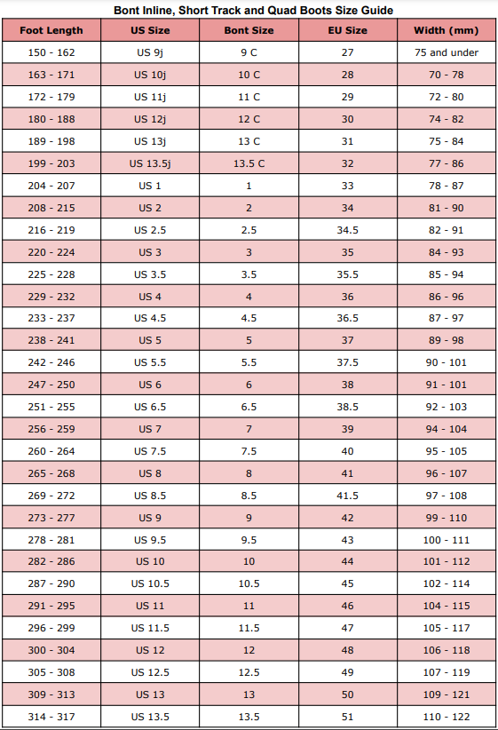 Bont Racer Tracer Ballistic Package - White Roller Skates