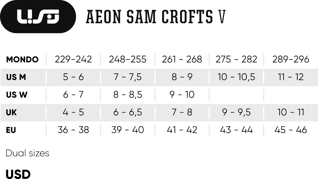 USD Aeon Sam Crofts V Aggressive Inline Skates