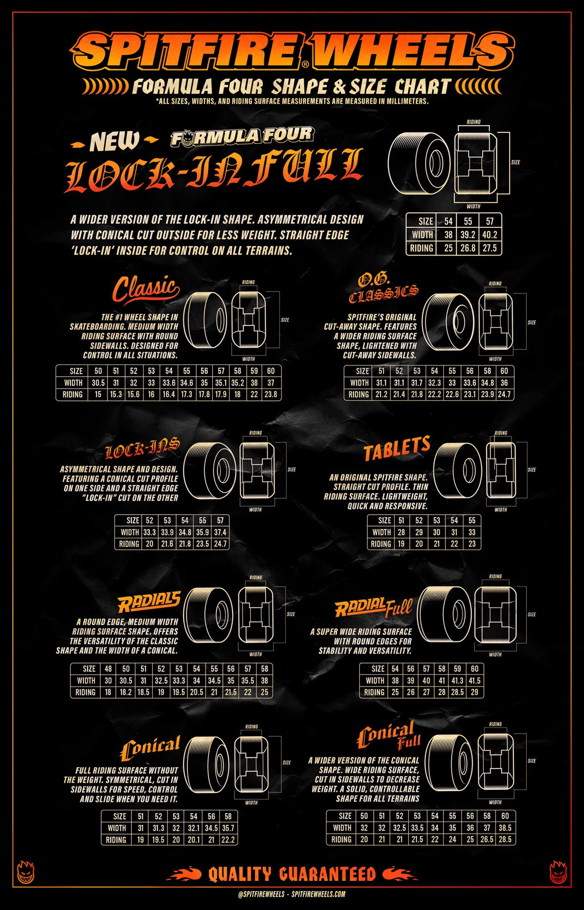 Spitfire Conical F4 101D 56mm Skateboard Wheels Skateboard Wheels