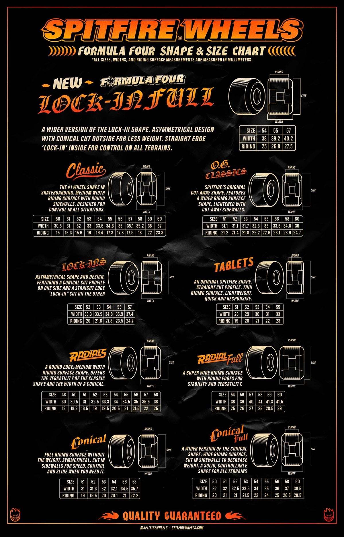 SPITFIRE WHEEL FORMULA FOUR 101A CONICAL 53mm Skateboard Wheels