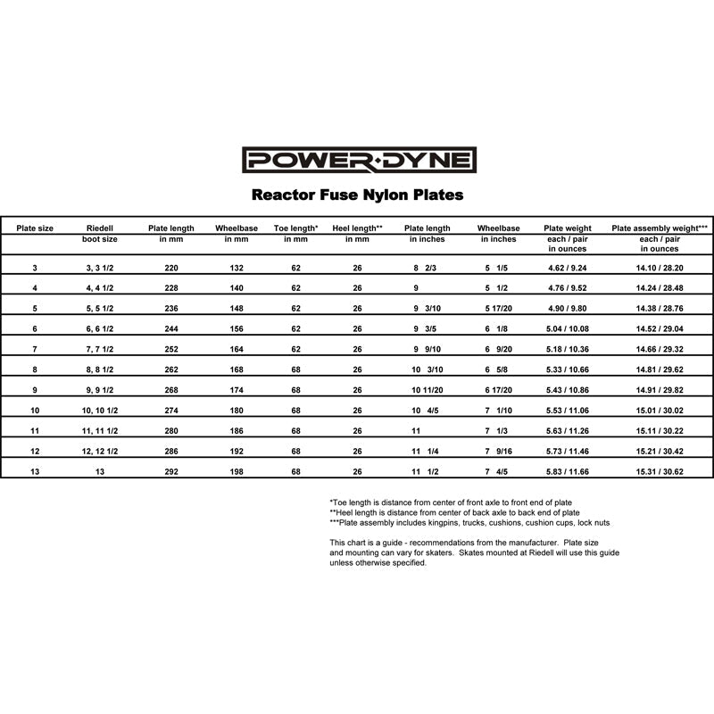 Powerdyne Reactor Fuse Plate - Black Roller Skate Plates