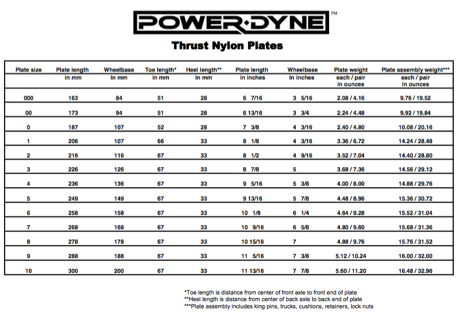 Powerdyne Thrust Plate - Black Roller Skate Plates