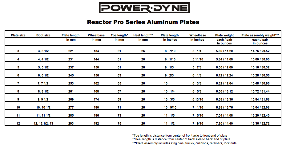Powerdyne Reactor Pro Plate - Blue Roller Skate Plates